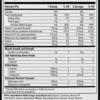 Tabla nutricional Cell tech 6 libras